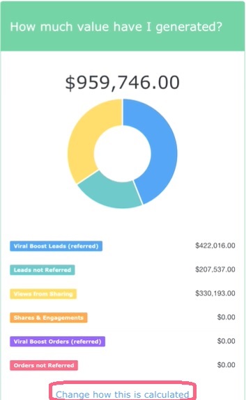 How much value has been generated