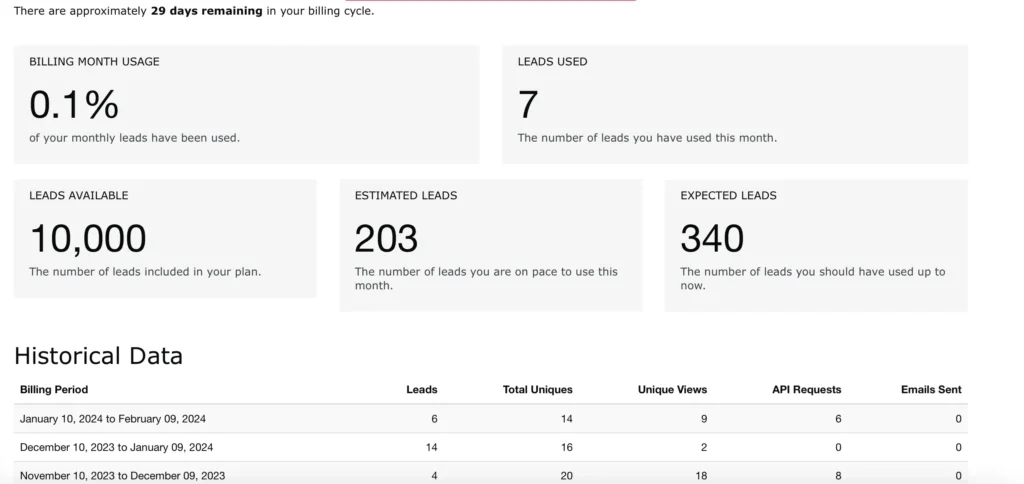 account usage dashboard