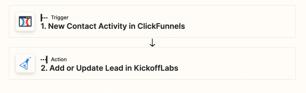 click funnels zapier